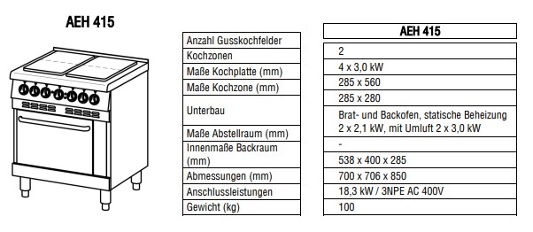 Ascobloc-AEH-415-_-Daten