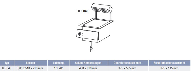 Ascobloc-Frittenwanne-IEF-040-Daten